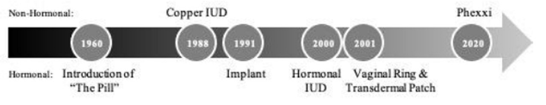 A diagram of the birth rate of an implant

Description automatically generated